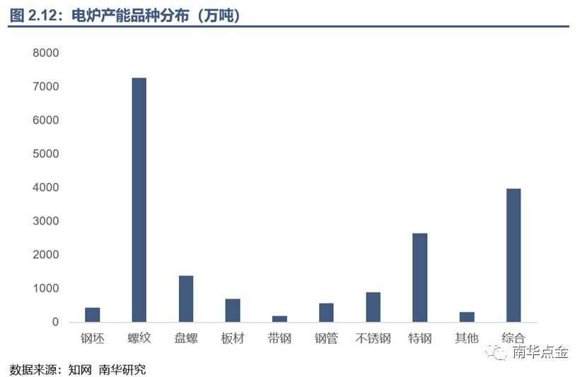东莞废钢材回收_废旧钢材回收调查报告_钢材 回收能耗
