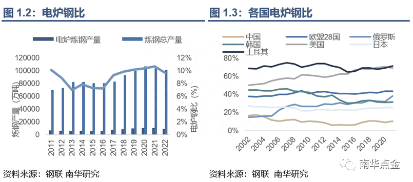 东莞废钢材回收_废旧钢材回收调查报告_钢材 回收能耗