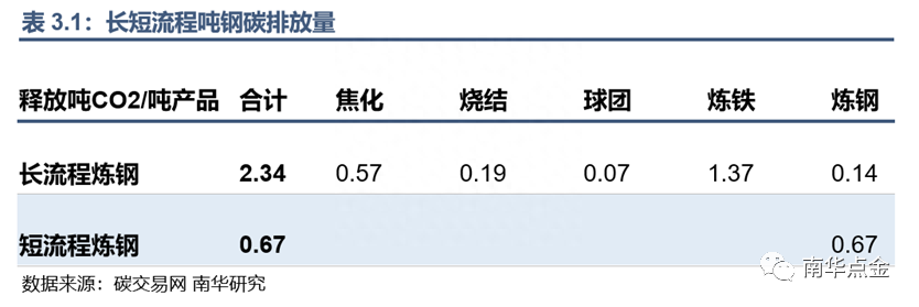 钢材 回收能耗_东莞废钢材回收_废旧钢材回收调查报告