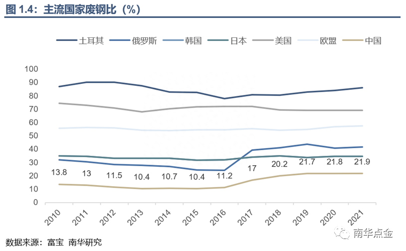 废旧钢材回收调查报告_钢材 回收能耗_东莞废钢材回收