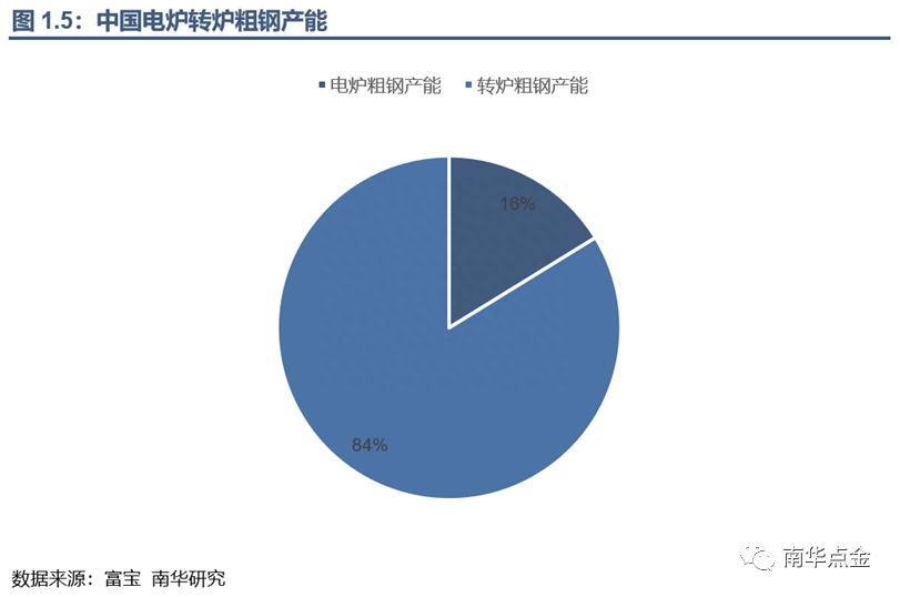 废旧钢材回收调查报告_东莞废钢材回收_钢材 回收能耗