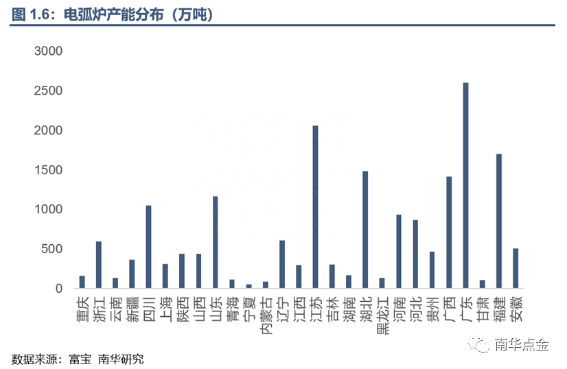 废旧钢材回收调查报告_钢材 回收能耗_东莞废钢材回收