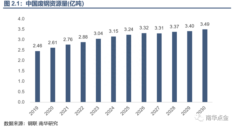 东莞废钢材回收_废旧钢材回收调查报告_钢材 回收能耗