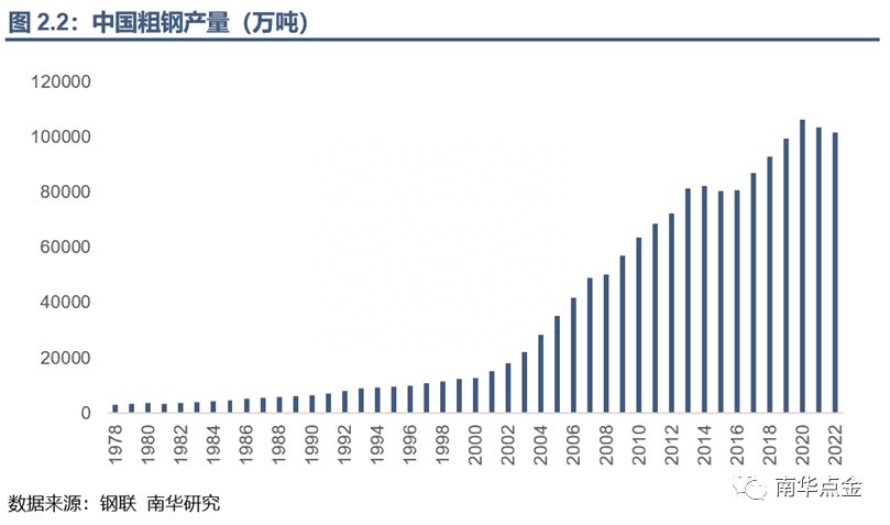 东莞废钢材回收_钢材 回收能耗_废旧钢材回收调查报告