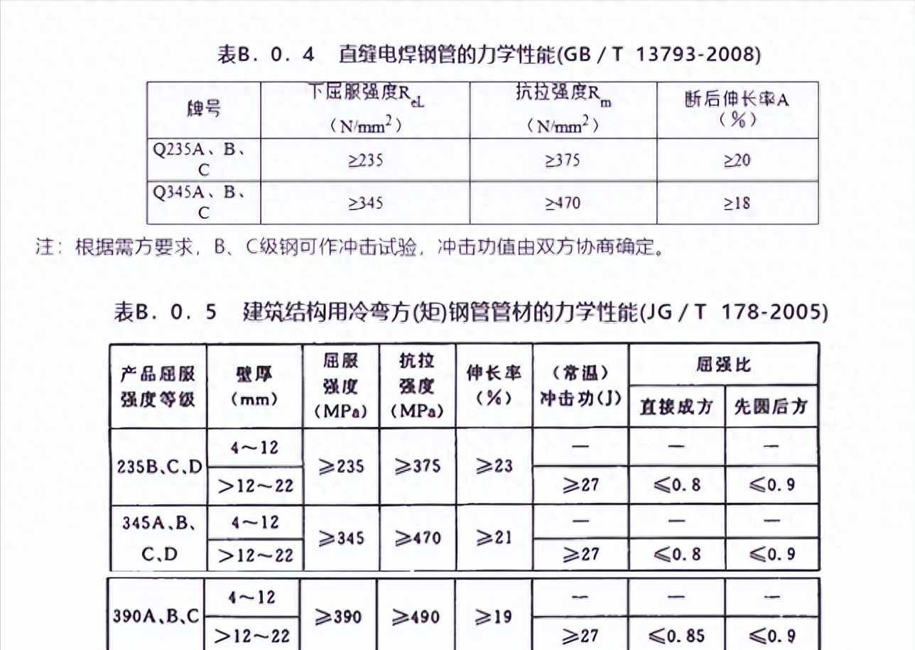 钢材外形分类标准_钢材外形分类标准有哪些_钢材外形分类标准图片