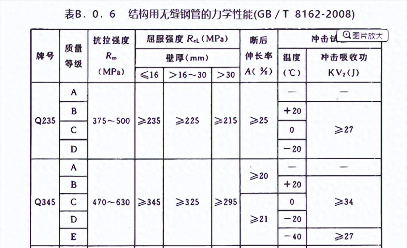 钢材外形分类标准图片_钢材外形分类标准有哪些_钢材外形分类标准