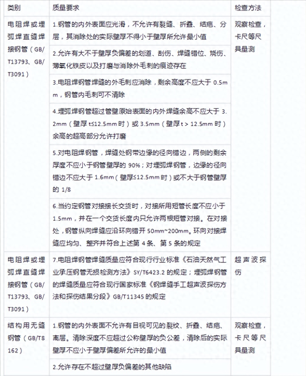 钢材外形分类标准有哪些_钢材外形分类标准_钢材外形分类标准图片