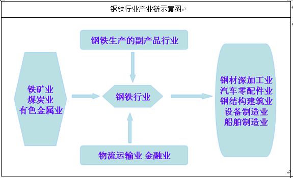 河北钢材市场_河北省钢材批发市场_河北省钢材市场