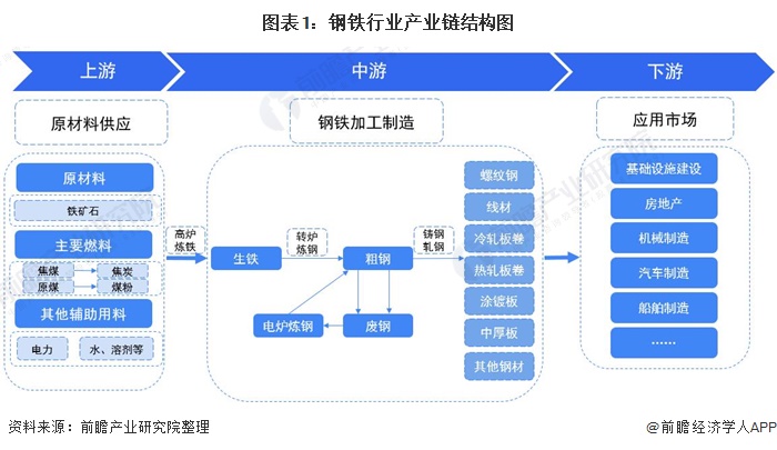 河北省钢材批发市场_河北钢材市场_河北省钢材市场