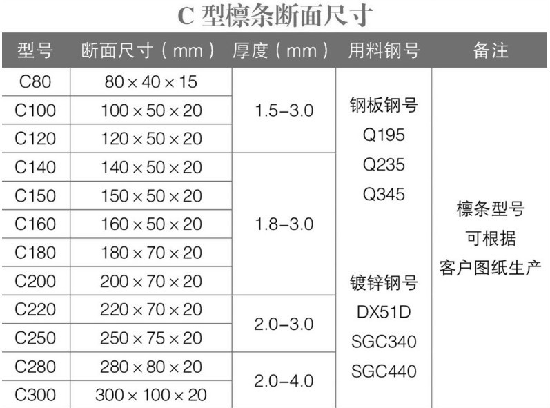 钢材外形分类标准_钢材外形分类标准图片_钢材外形分类标准有哪些