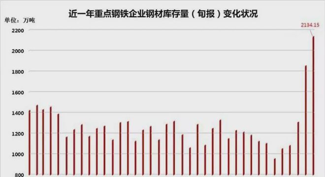 废钢材回收_钢材 回收能耗_北京废旧钢材回收