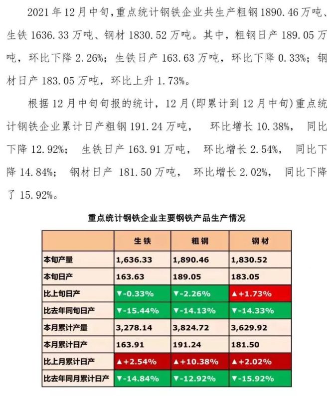 钢材 回收能耗_北京废旧钢材回收_废钢材回收