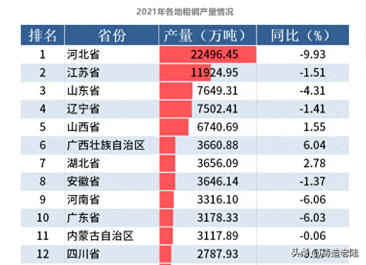 回收二手钢材_成都二手钢材_二手钢材回收合同