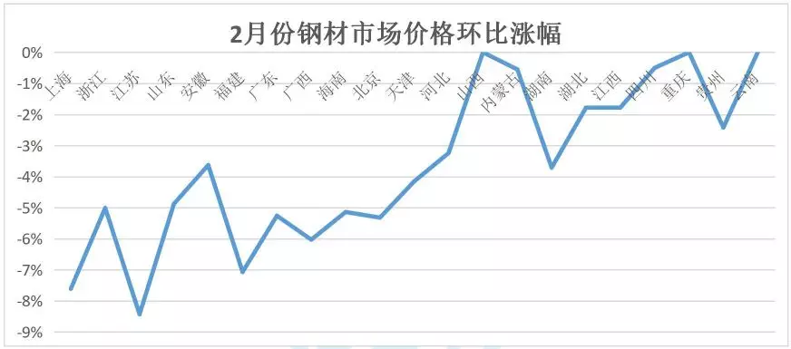 钢材涨价最新消息_钢材涨价了吗_钢材涨价图片大全大图