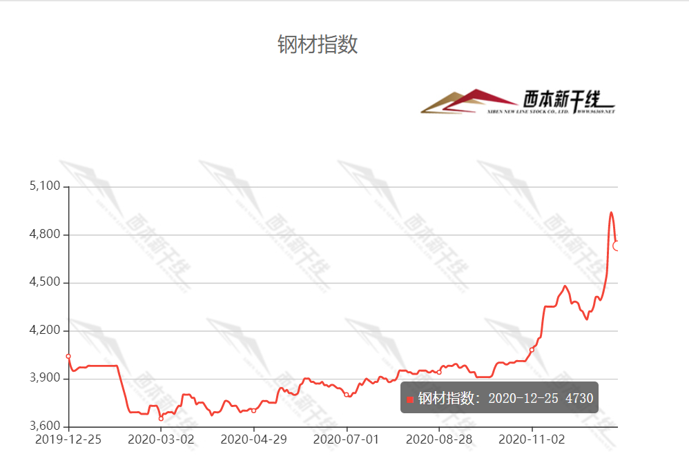 钢材涨价了吗_钢材涨价图片大全大图_钢材涨价最新消息