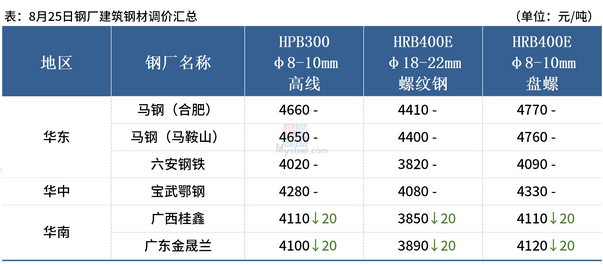 成都二手钢材_成都二手钢材价格_钢材成都二手市场在哪