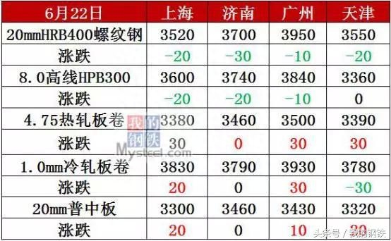 回收二手钢材_二手钢材市场_成都二手钢材