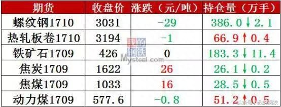 二手钢材市场_回收二手钢材_成都二手钢材