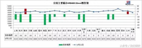 二手钢材市场_回收二手钢材_成都二手钢材