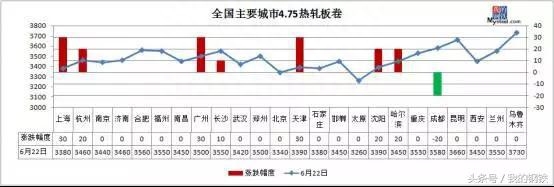 二手钢材市场_成都二手钢材_回收二手钢材