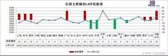 回收二手钢材_成都二手钢材_二手钢材市场