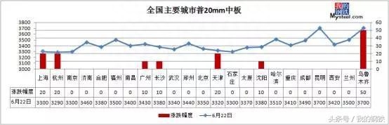 二手钢材市场_回收二手钢材_成都二手钢材