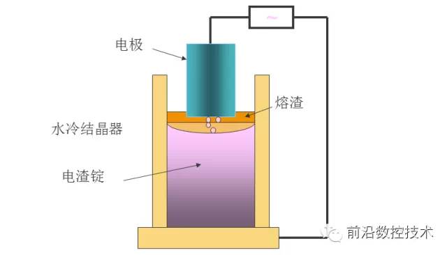 钢材h13它的韧性怎么样啊_钢材h13是什么材质_h13钢材