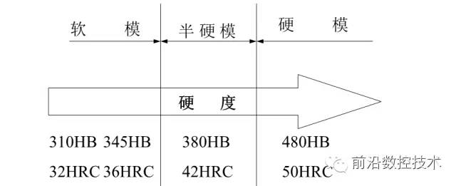 钢材h13它的韧性怎么样啊_h13钢材_钢材h13是什么材质