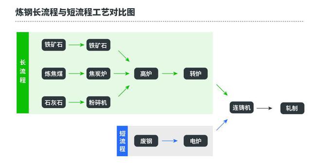 钢材 回收能耗_钢厂能耗_钢铁行业能耗