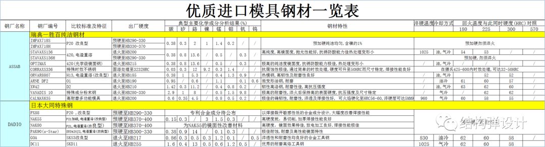 钢材h13它的韧性怎么样啊_h13钢材_钢材h13的硬度