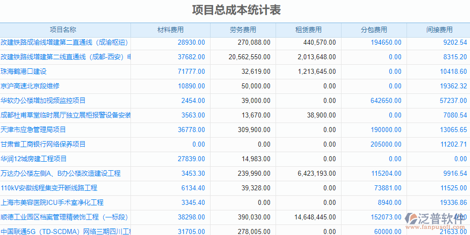 钢材库管理方法_钢材仓库管理系统数据库课程设计_钢材仓储系统
