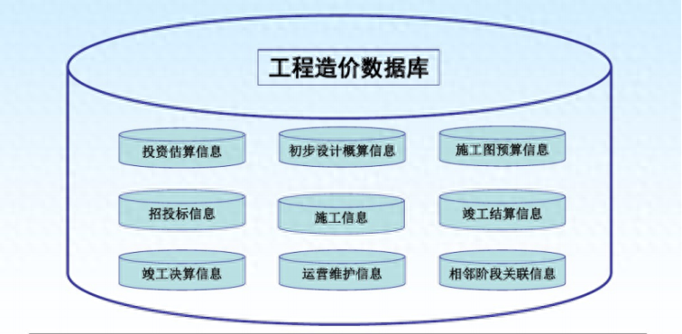 钢材仓储系统_钢材库管理方法_钢材仓库管理系统数据库课程设计