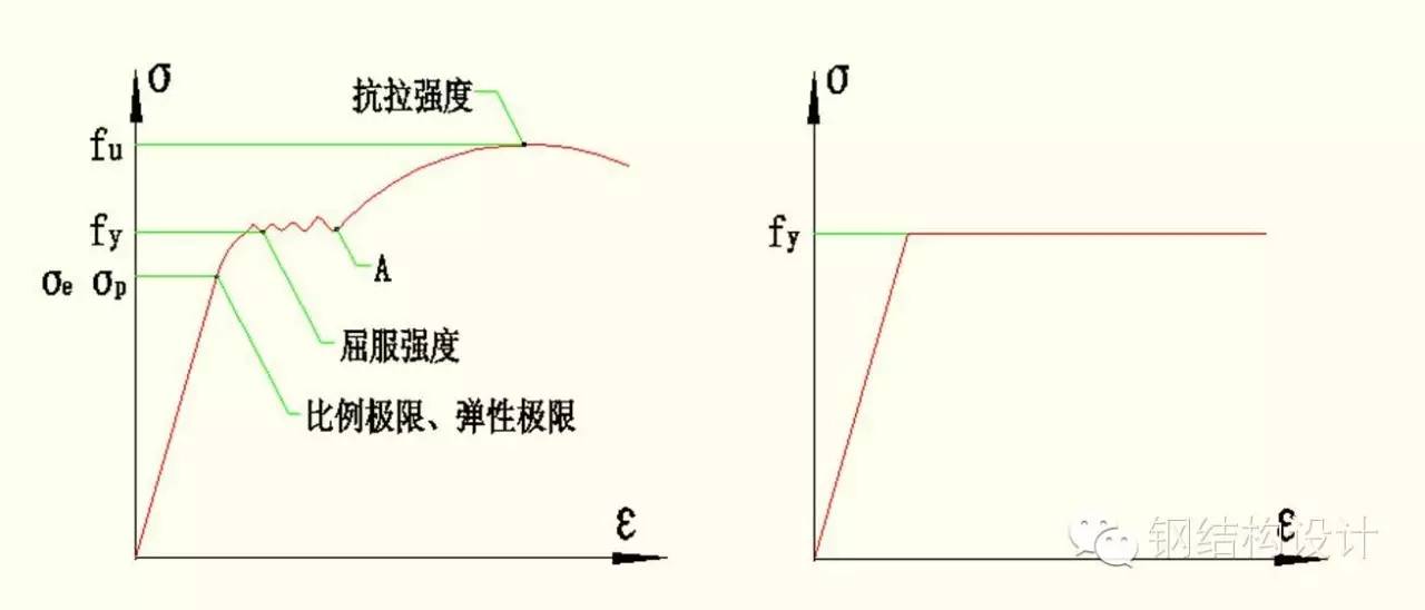 魏氏组织使钢材性能_钢材性能_P40钢材性能