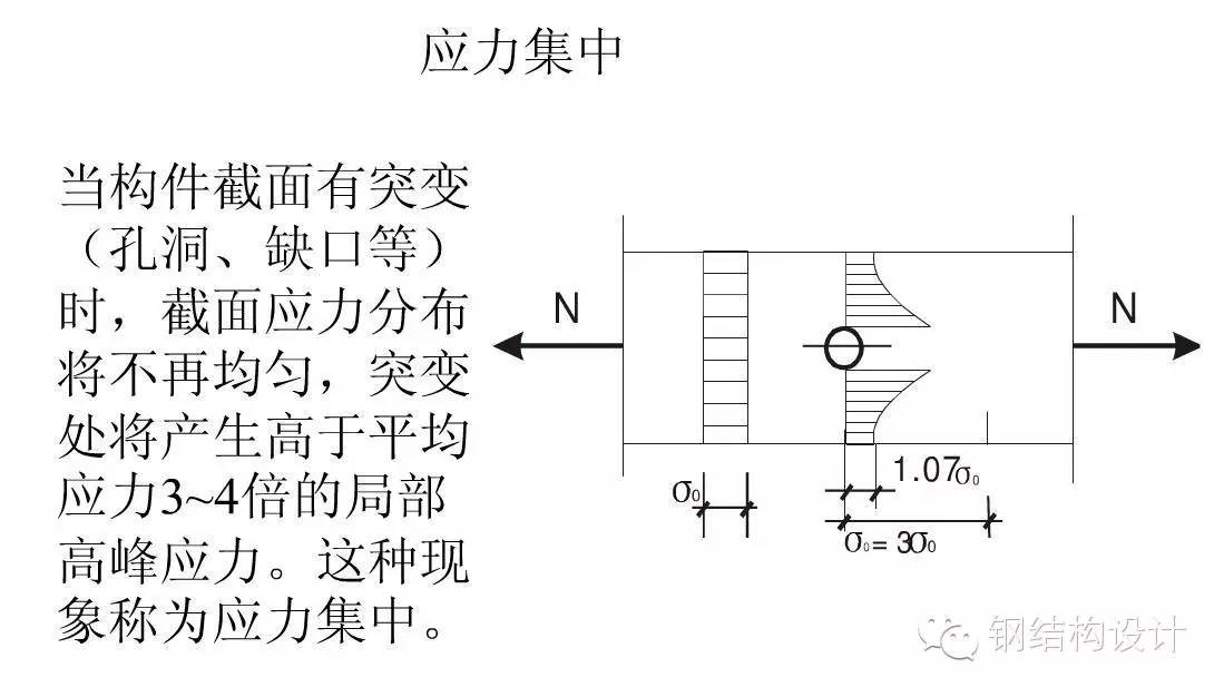 钢材性能_P40钢材性能_魏氏组织使钢材性能
