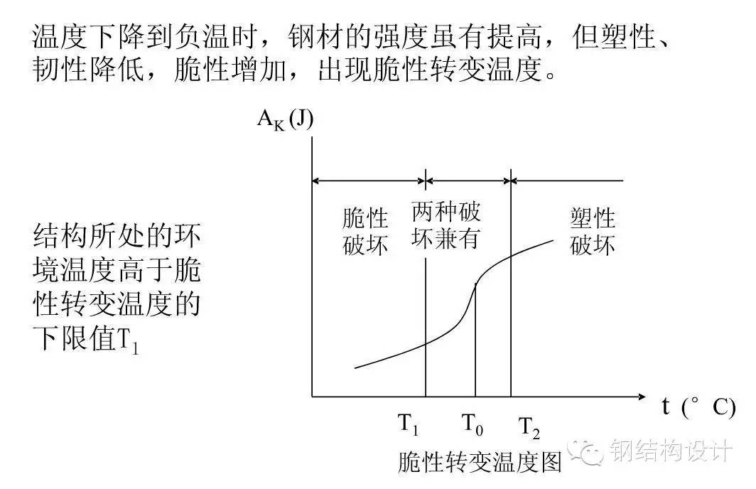 钢材性能_P40钢材性能_魏氏组织使钢材性能
