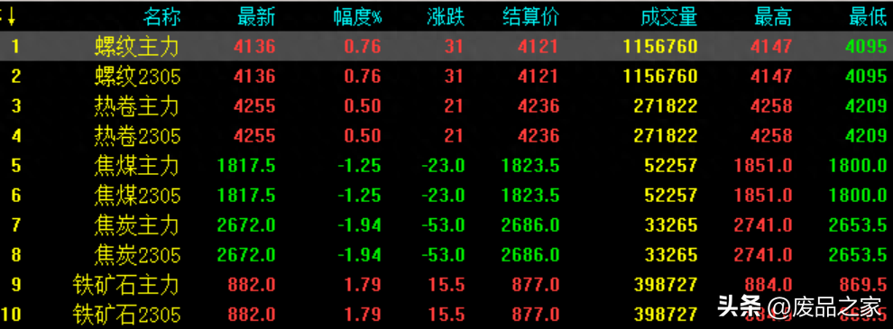 钢材价格市场_钢材价格市场行情_q235钢材市场价格