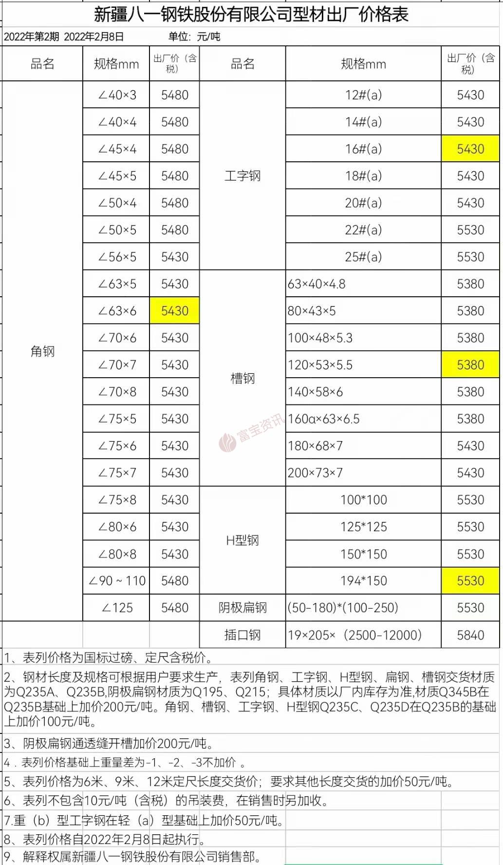 新疆八钢钢材市场_新疆八钢钢材价格_新疆钢材价格多少钱一吨