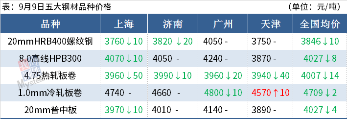 钢材期货评论_期货钢材评论怎么写_钢材期货分析