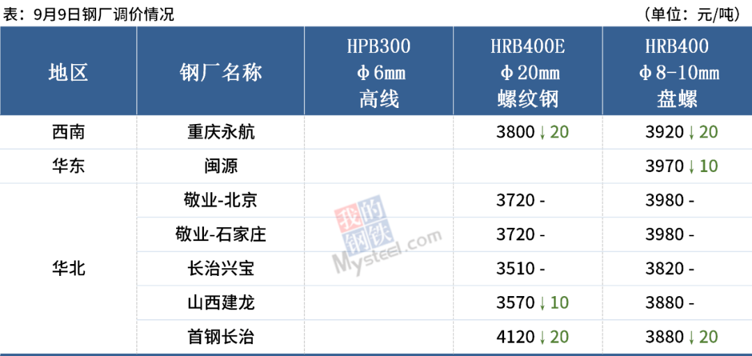 钢材期货评论_钢材期货分析_期货钢材评论怎么写