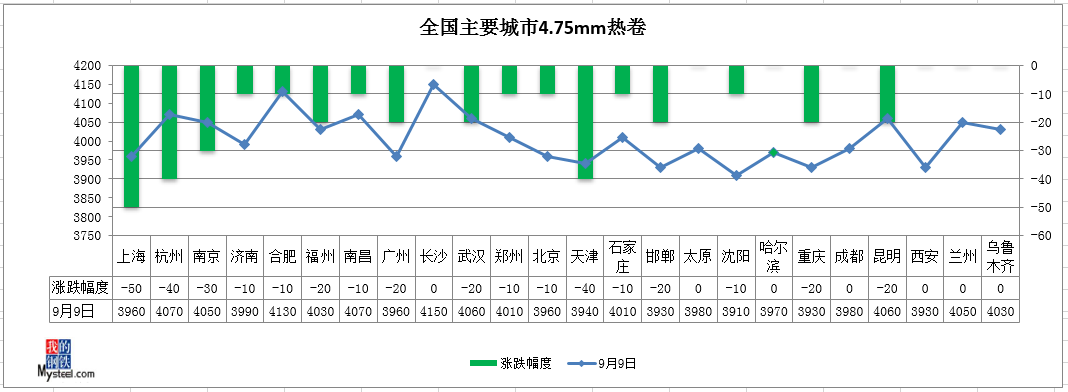 钢材期货分析_期货钢材评论怎么写_钢材期货评论