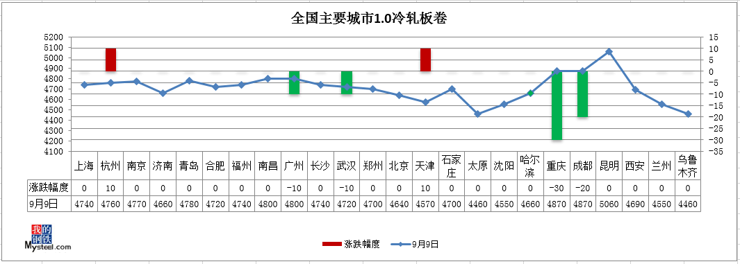 钢材期货评论_钢材期货分析_期货钢材评论怎么写