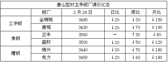 钢材期货评论_钢材期货分析_期货钢材评论语