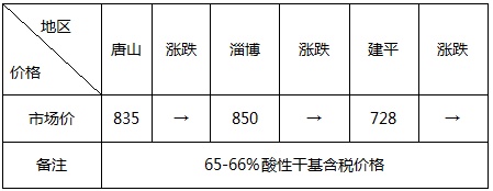 期货钢材评论语_钢材期货分析_钢材期货评论