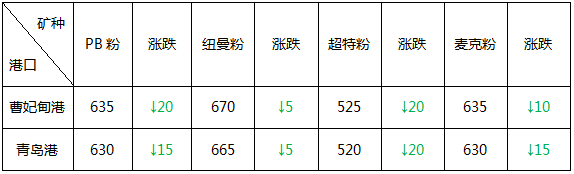 钢材期货评论_钢材期货分析_期货钢材评论语