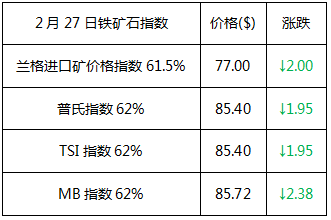 期货钢材评论语_钢材期货评论_钢材期货分析