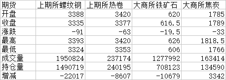 钢材期货分析_期货钢材评论语_钢材期货评论