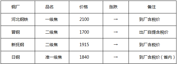 钢材期货分析_期货钢材评论语_钢材期货评论