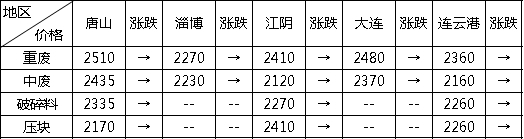 钢材期货分析_钢材期货评论_期货钢材评论语
