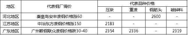 钢材期货分析_钢材期货评论_期货钢材评论语