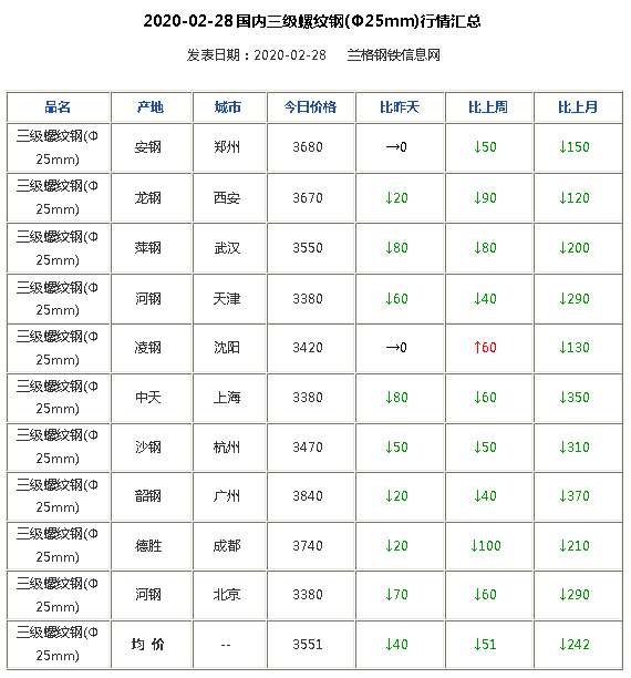 期货钢材评论语_钢材期货分析_钢材期货评论
